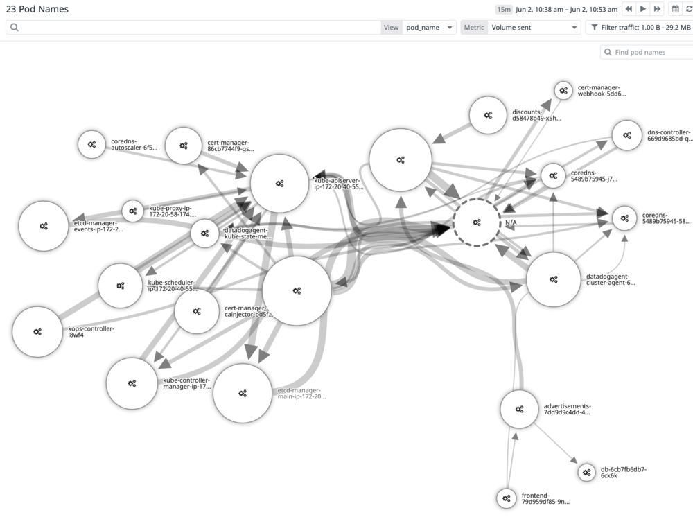 network by pod names